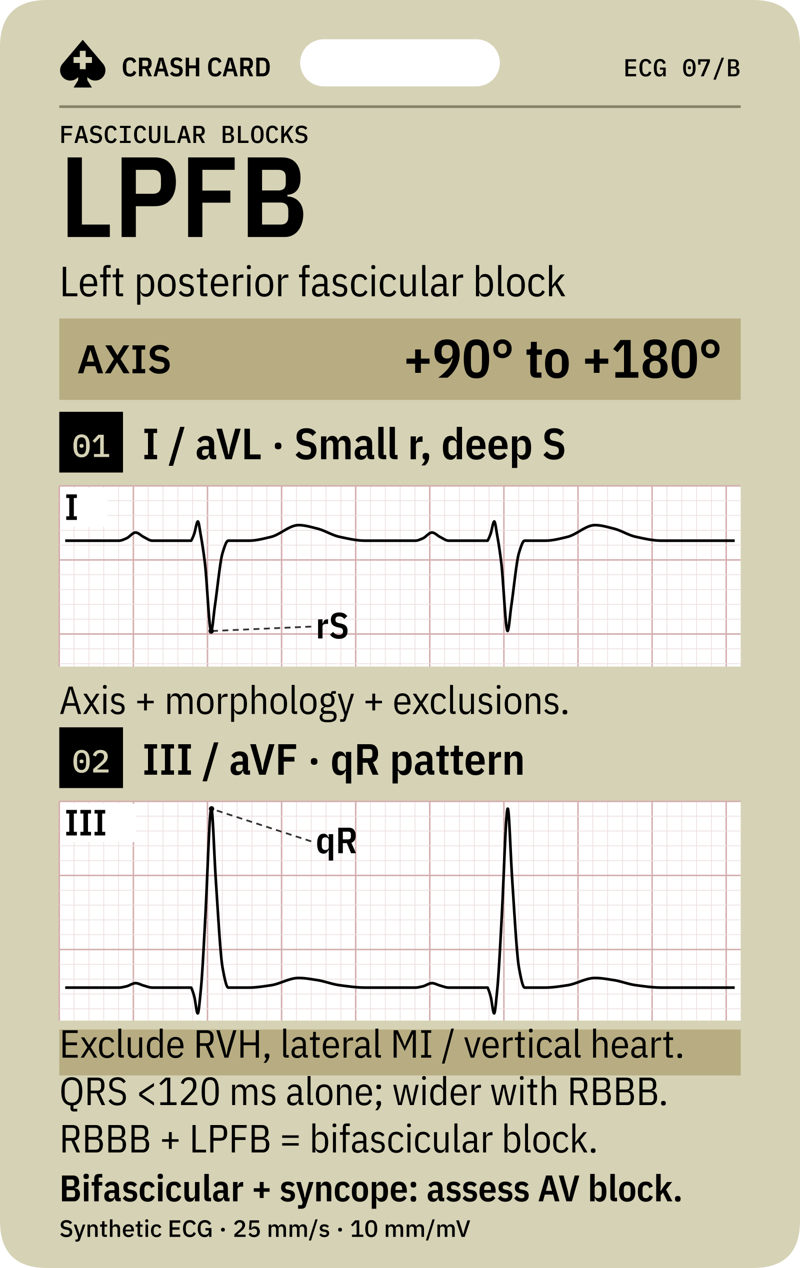LPFB axis and lateral and inferior-lead morphology
