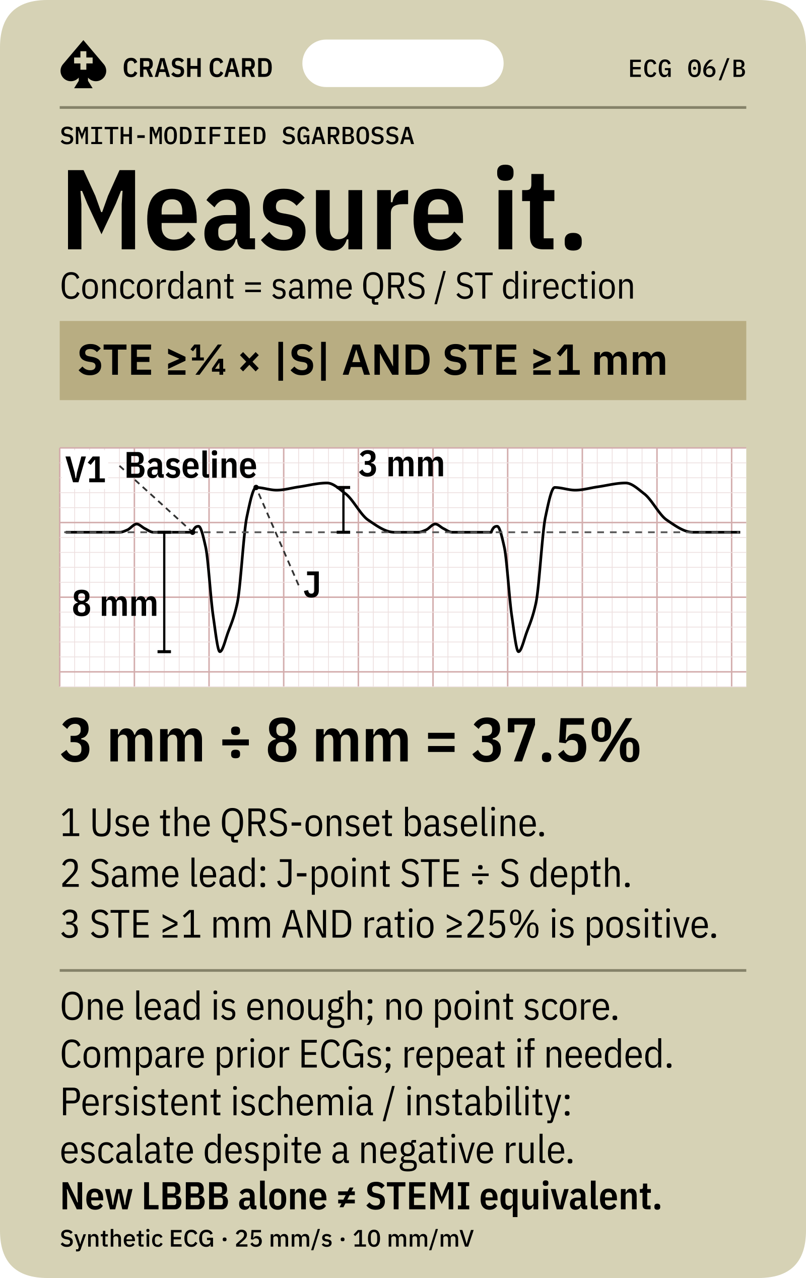 Same-lead measurement guide with a 3 divided by 8 worked example