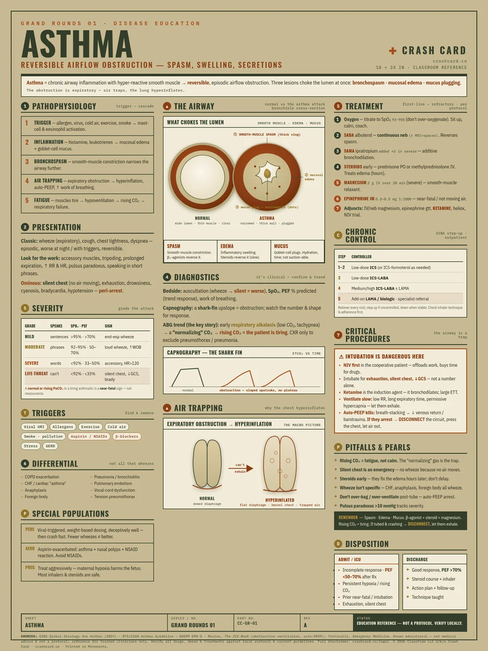 Asthma reference poster — full 18 by 24 inch layout