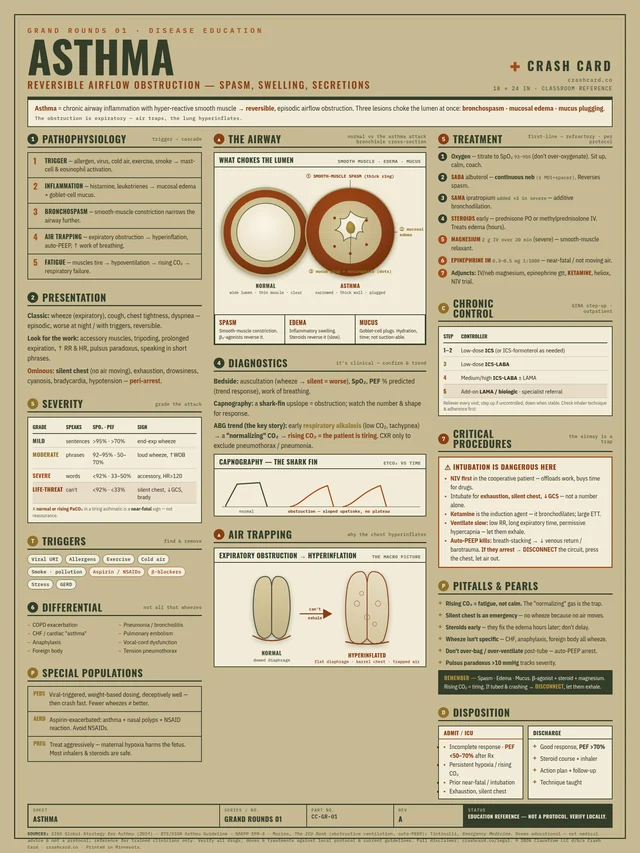 Asthma poster
