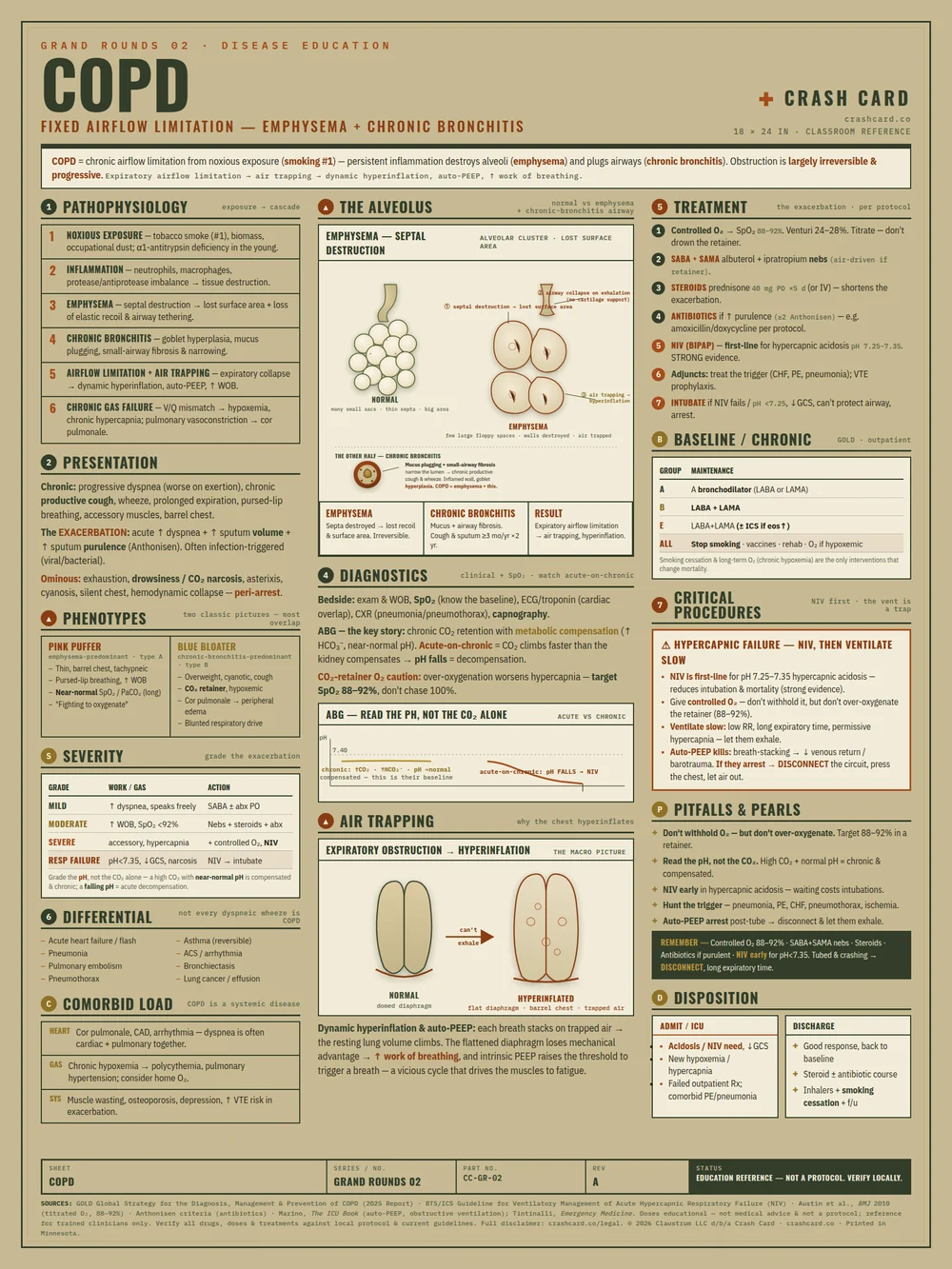 COPD reference poster — full 18 by 24 inch layout