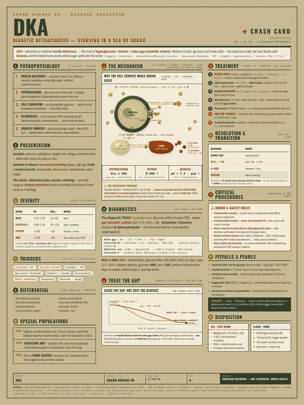 DKA reference poster — full 18 by 24 inch layout