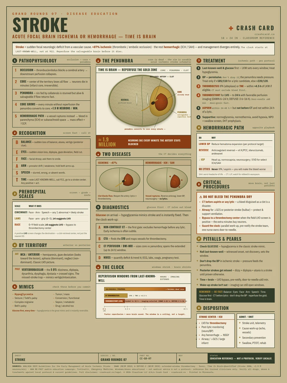 Stroke reference poster — full 18 by 24 inch layout