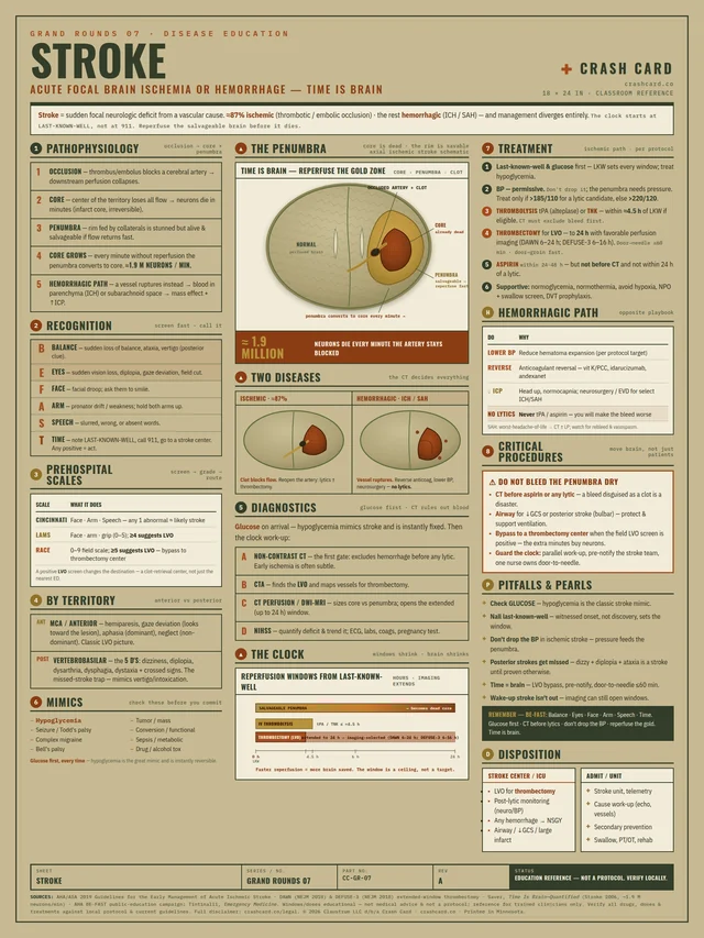 Stroke poster
