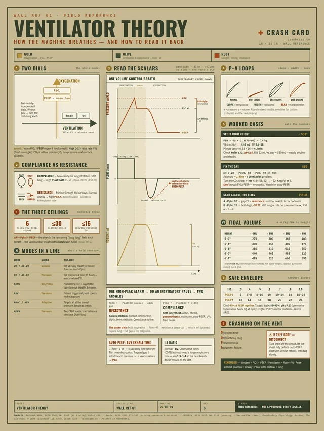 Ventilator Theory poster