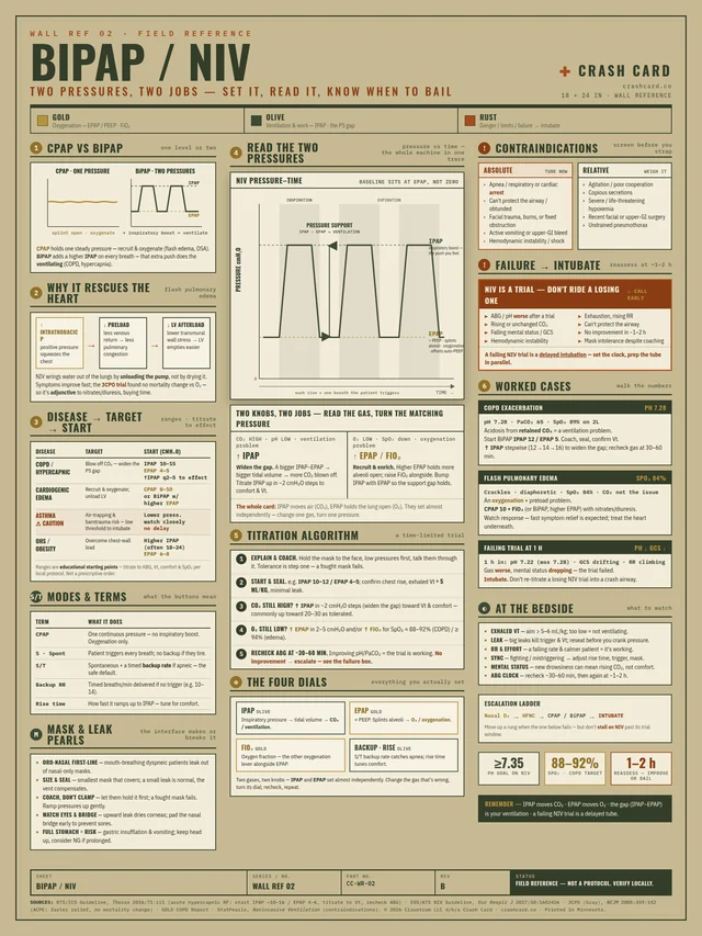 BiPAP / NIV poster