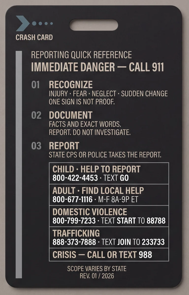 The duty badge back: the sequence 01 RECOGNIZE, 02 DOCUMENT, 03 REPORT, then six national contact routes with numbers.