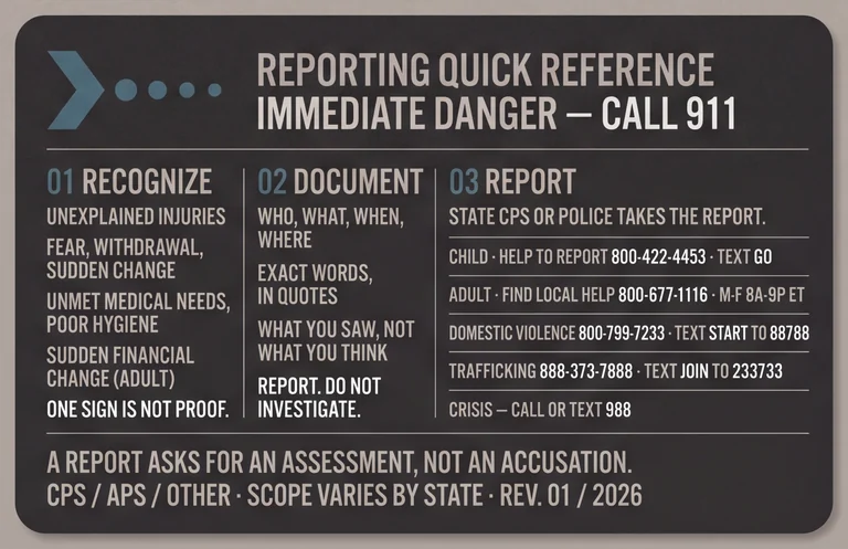 The handout back: three columns — 01 RECOGNIZE, 02 DOCUMENT, 03 REPORT — with six national contact routes and numbers.