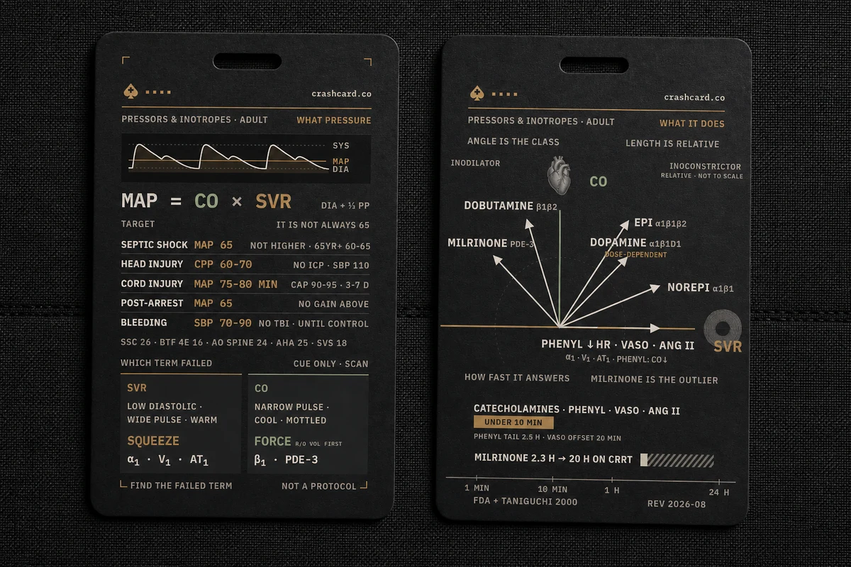 Both faces of the Pressors and Inotropes card laid flat on a dark tactical surface, photographed under studio side-lighting.