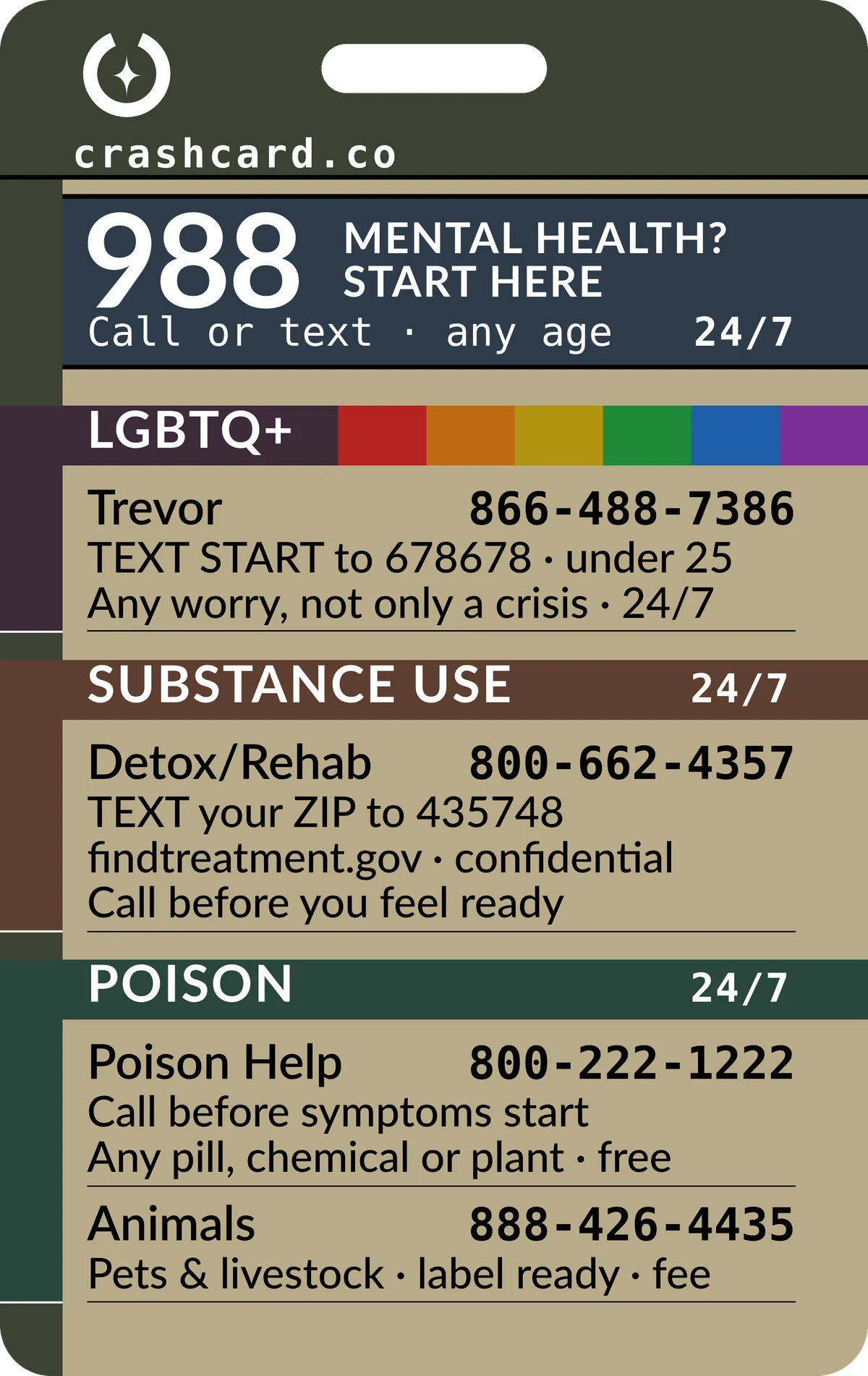 Front face of the REFERENCE badge. A dark olive header carries the Crash Card sigil and the word crashcard.co, with the reel slot punched through it. Below, on a khaki ground: a dark slate panel reading 988, MENTAL HEALTH? START HERE, call or text, any age, 24/7. Then three colour-coded station bars — LGBTQ+ in plum, carrying a six-colour rainbow stripe; SUBSTANCE USE in umber, 24/7; and POISON in dark green, 24/7. Four national lines follow: Trevor on 866-488-7386, text START to 678678, for under 25; Detox and Rehab on 800-662-4357, text your ZIP to 435748, findtreatment.gov, confidential; Poison Help on 800-222-1222, call before symptoms start, any pill, chemical or plant, free; and Animals on 888-426-4435 for pets and livestock, with a fee. Each line says what happens when you call and who it is for.